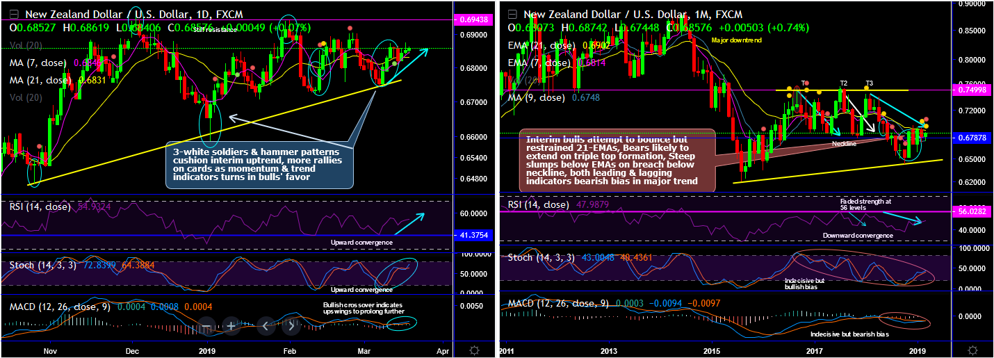 2019-03-19-NZD USD.png